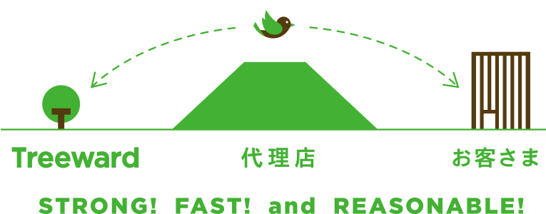 産地直送は、うまくて安くて新鮮なのです。